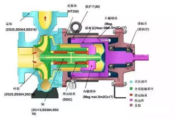 海密梯克磁力泵结构示例图